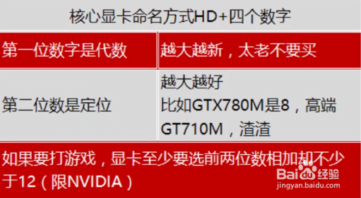 买电脑怎么选择,主要的配置是这些?