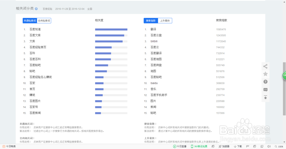 写经验要写什么样的内容才有人看。