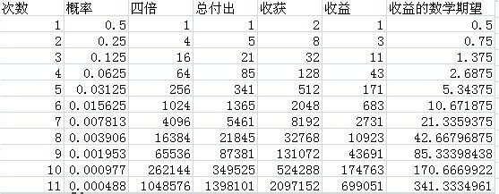 《倩女幽魂OL》新版聚宝盆攻略（附数据表）