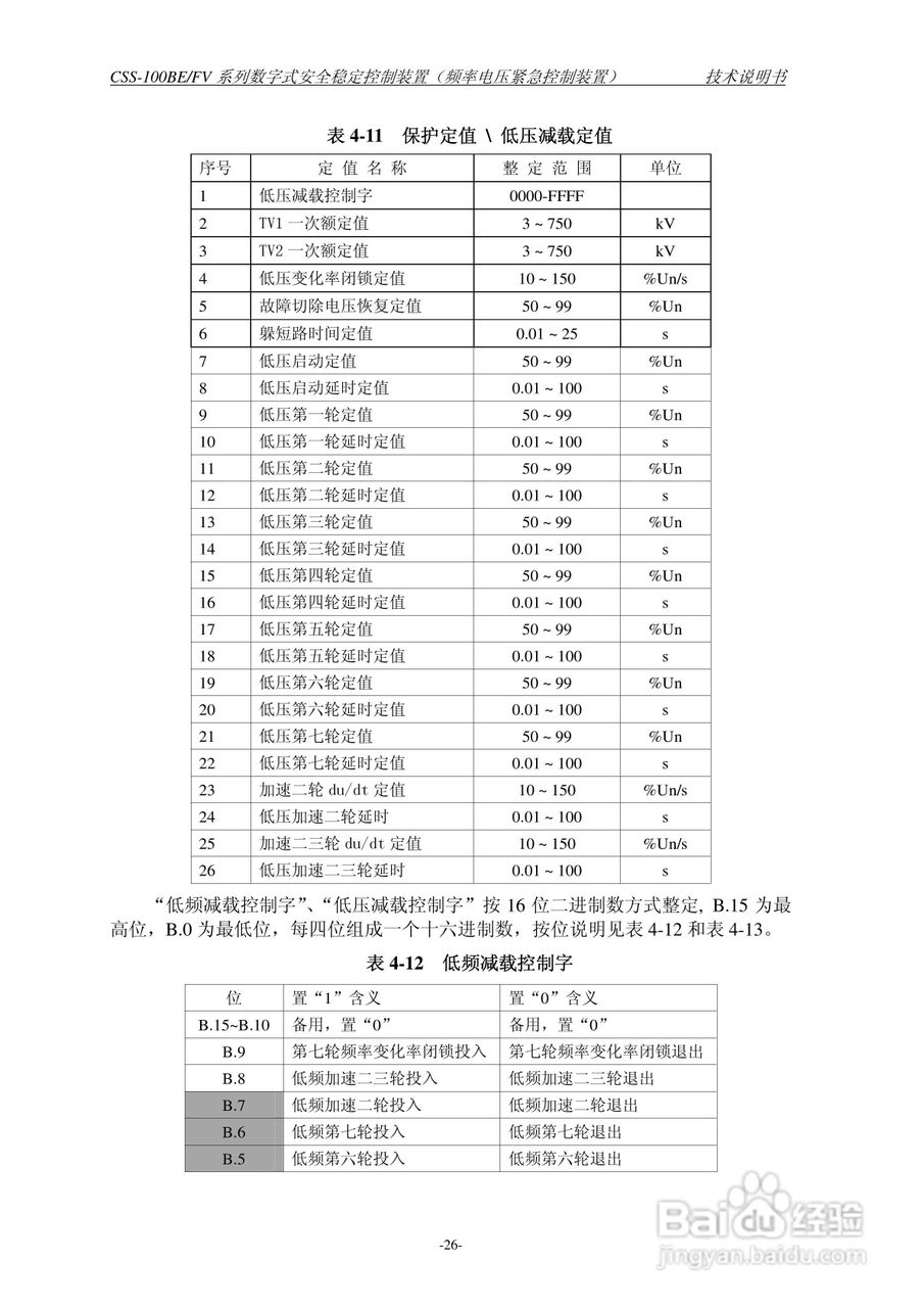 四方CSS-100BE/FV2数字式安全稳定控制装置技术说明书:[4]