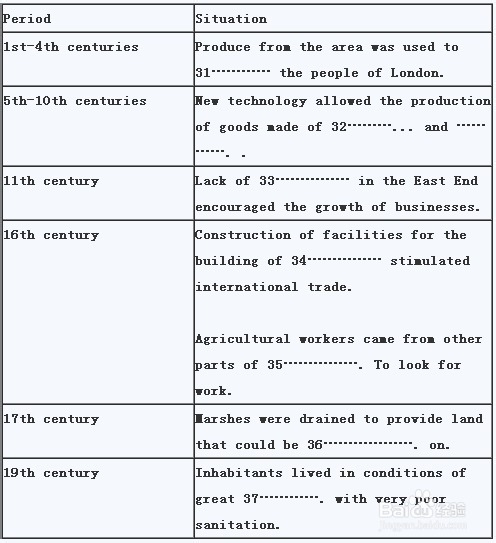 雅思听力技巧:复杂表格的做法(下)