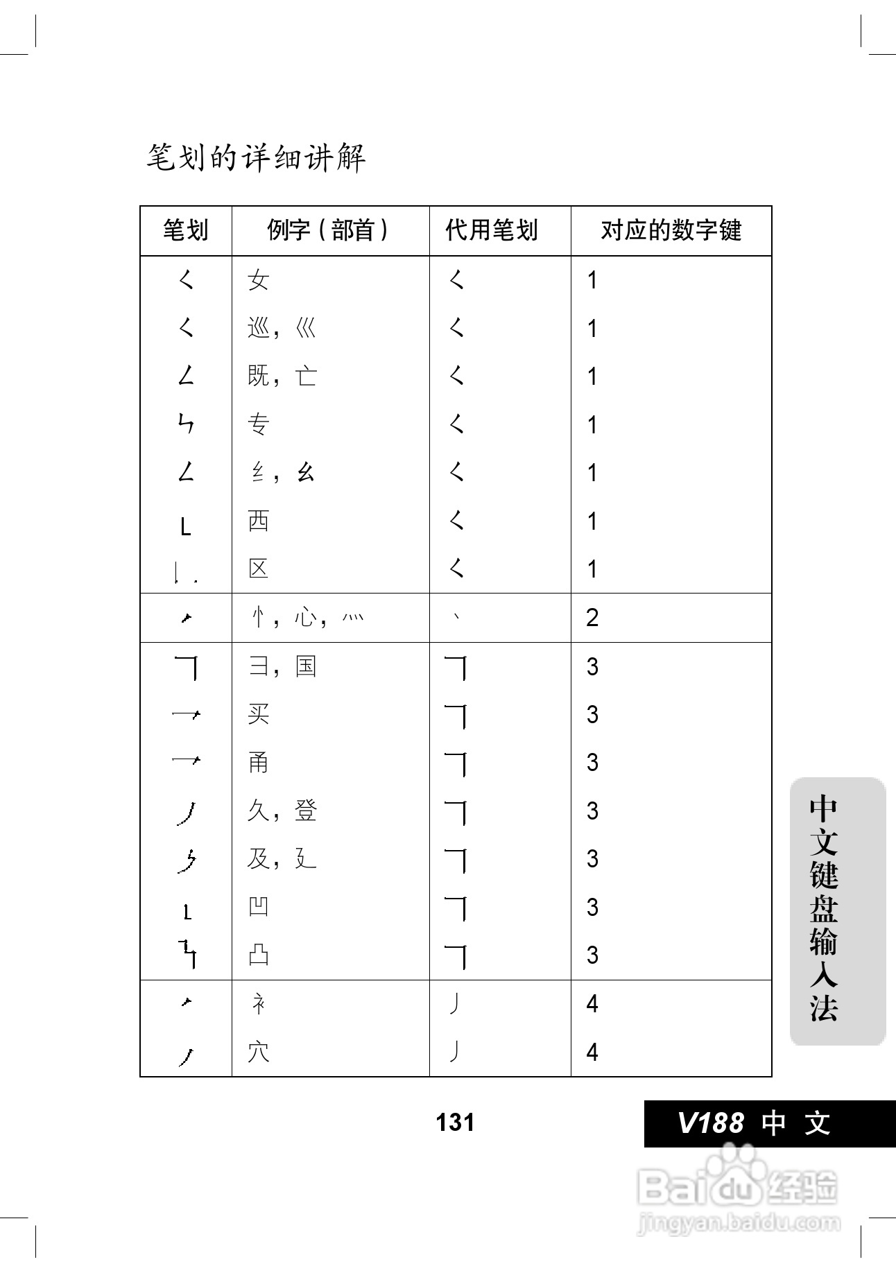 摩托罗拉V188手机使用说明书:[14]