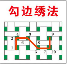 十字绣的绣法 百度经验