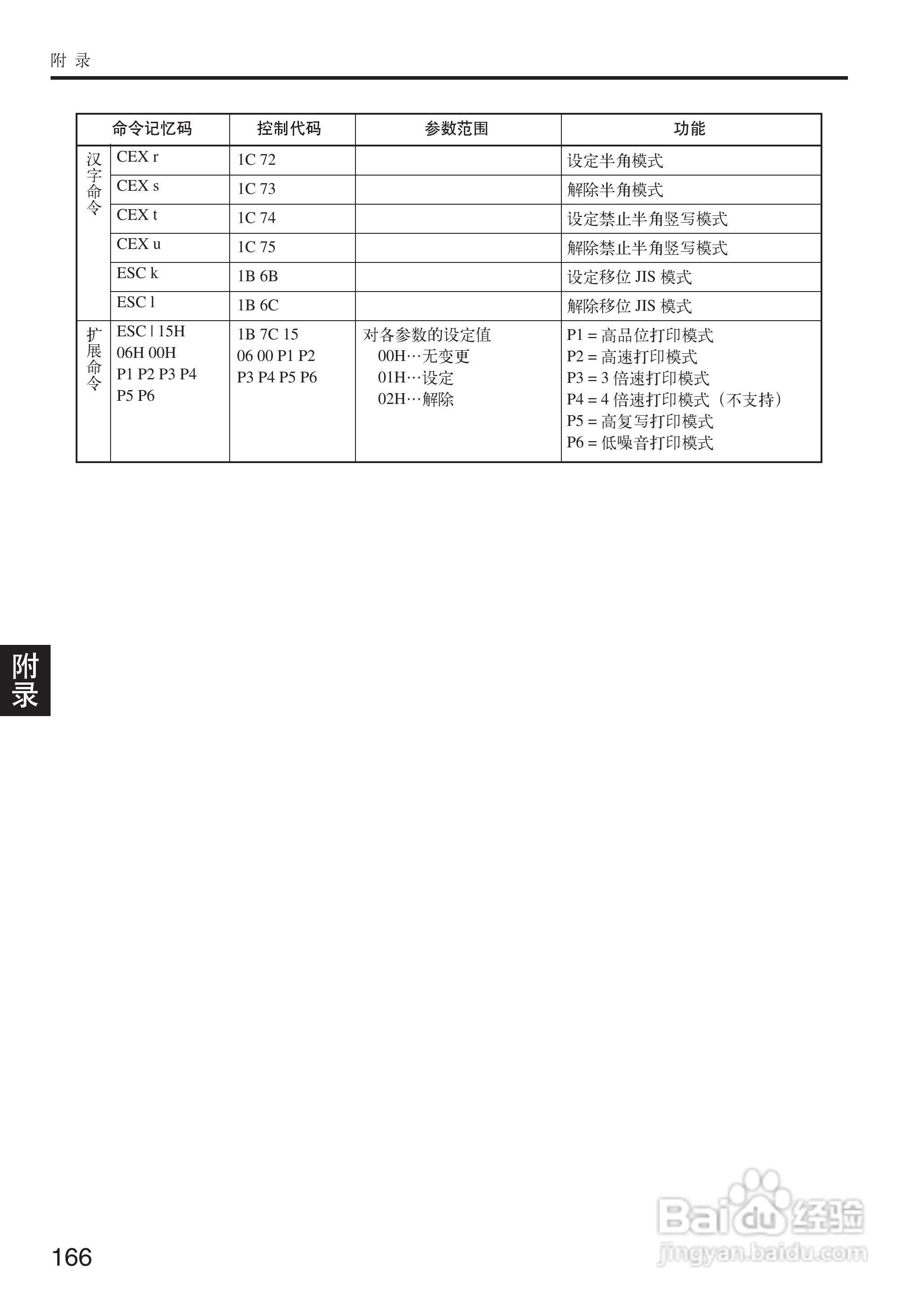 OKI MICROLINE 5500FS打印机说明书:[17]
