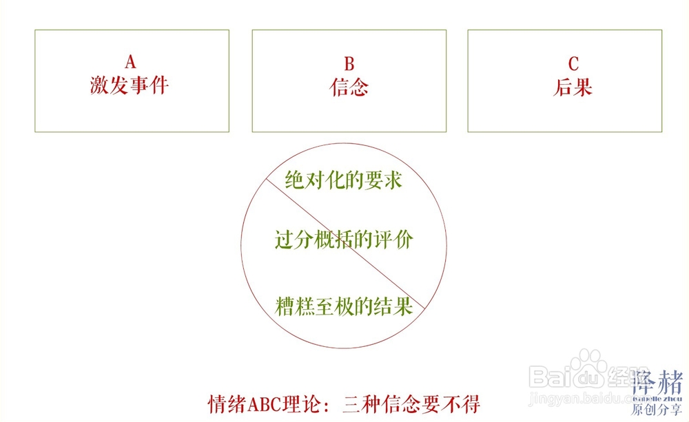 情绪不好应该怎么办