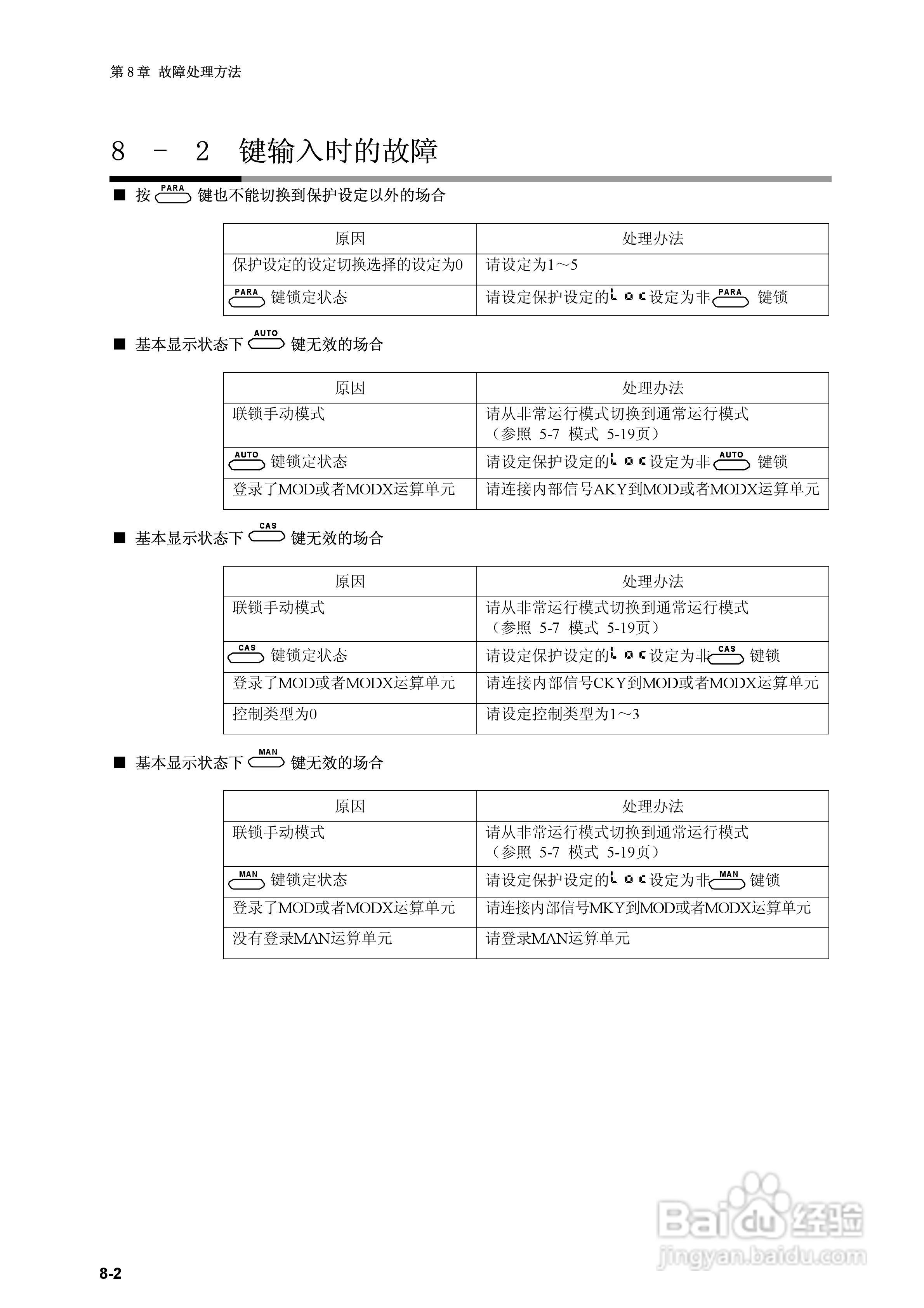 日本山武指示调节器SDC40B使用说明书:[16]