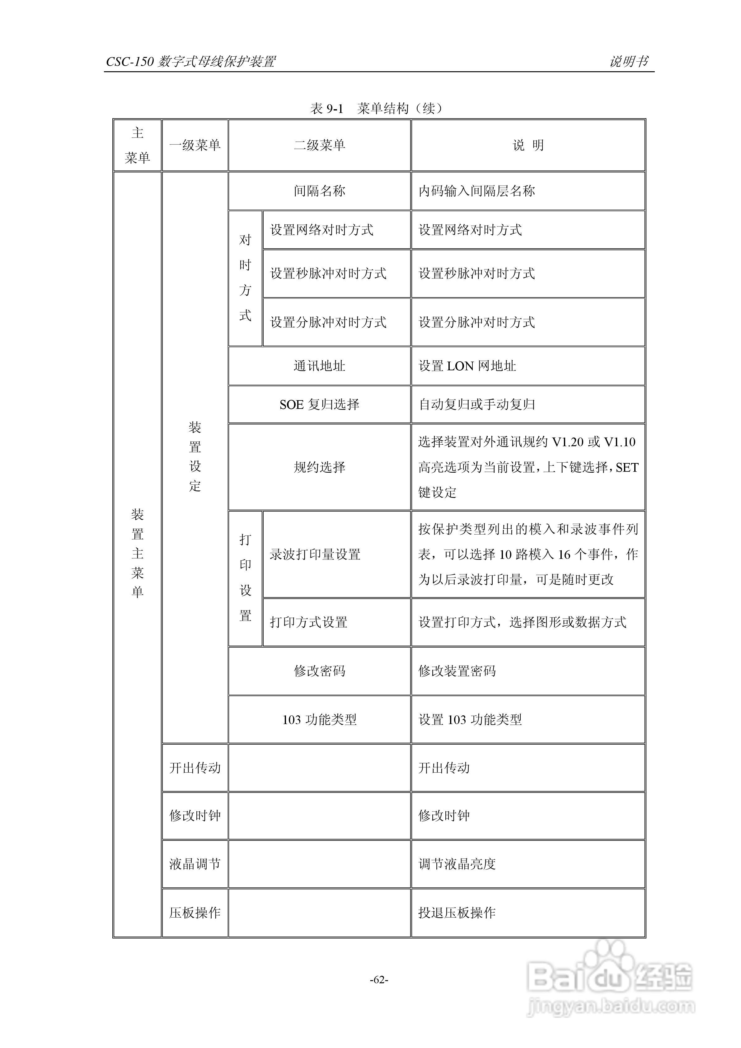 四方CSC-150数字式母线保护装置说明书:[7]
