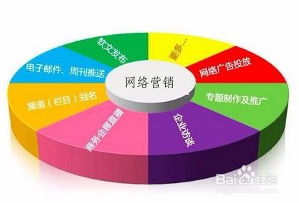 网络营销怎么做？怎么做好网络营销？