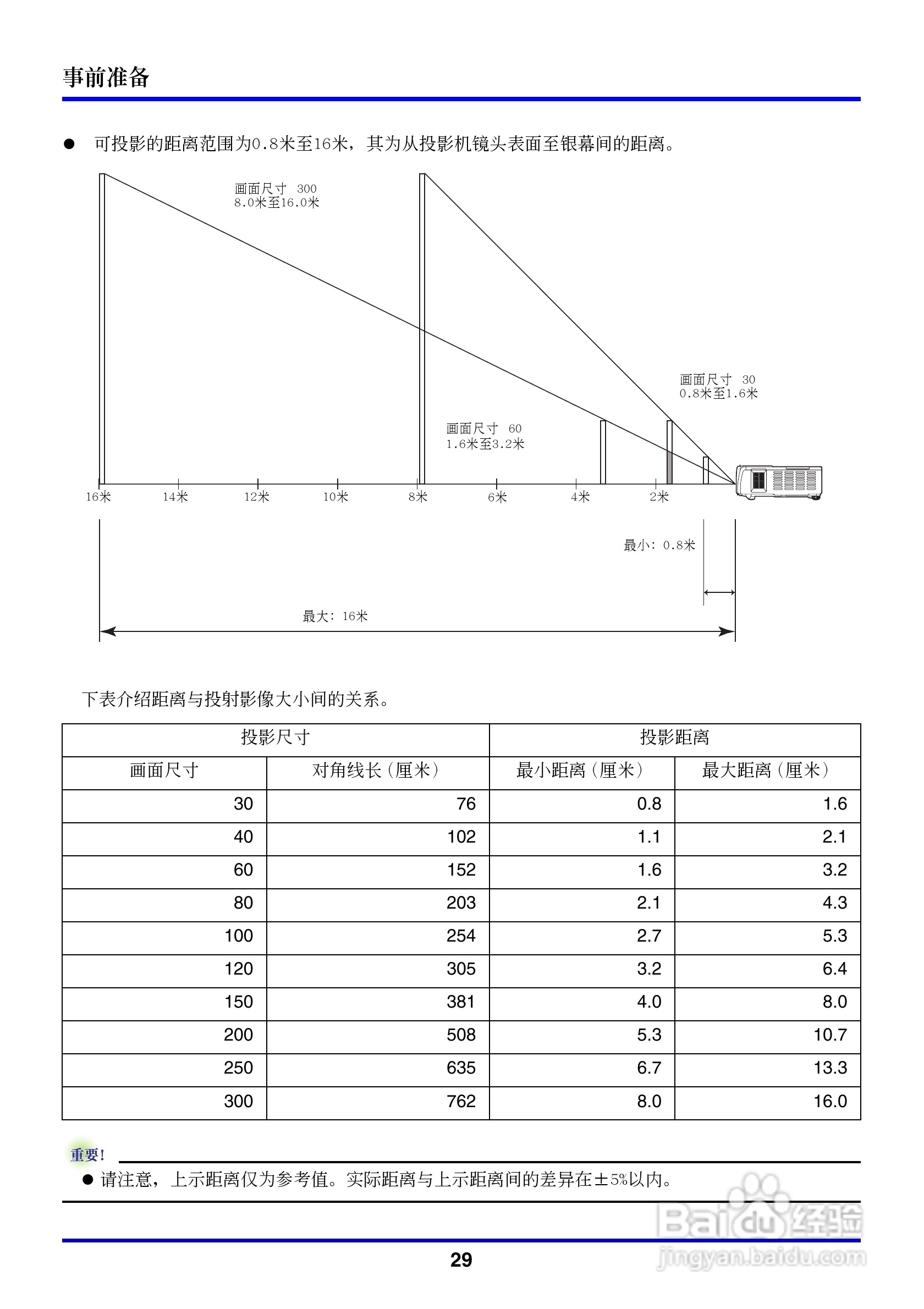 卡西欧数字投影仪XJ-350型使用说明书:[3]