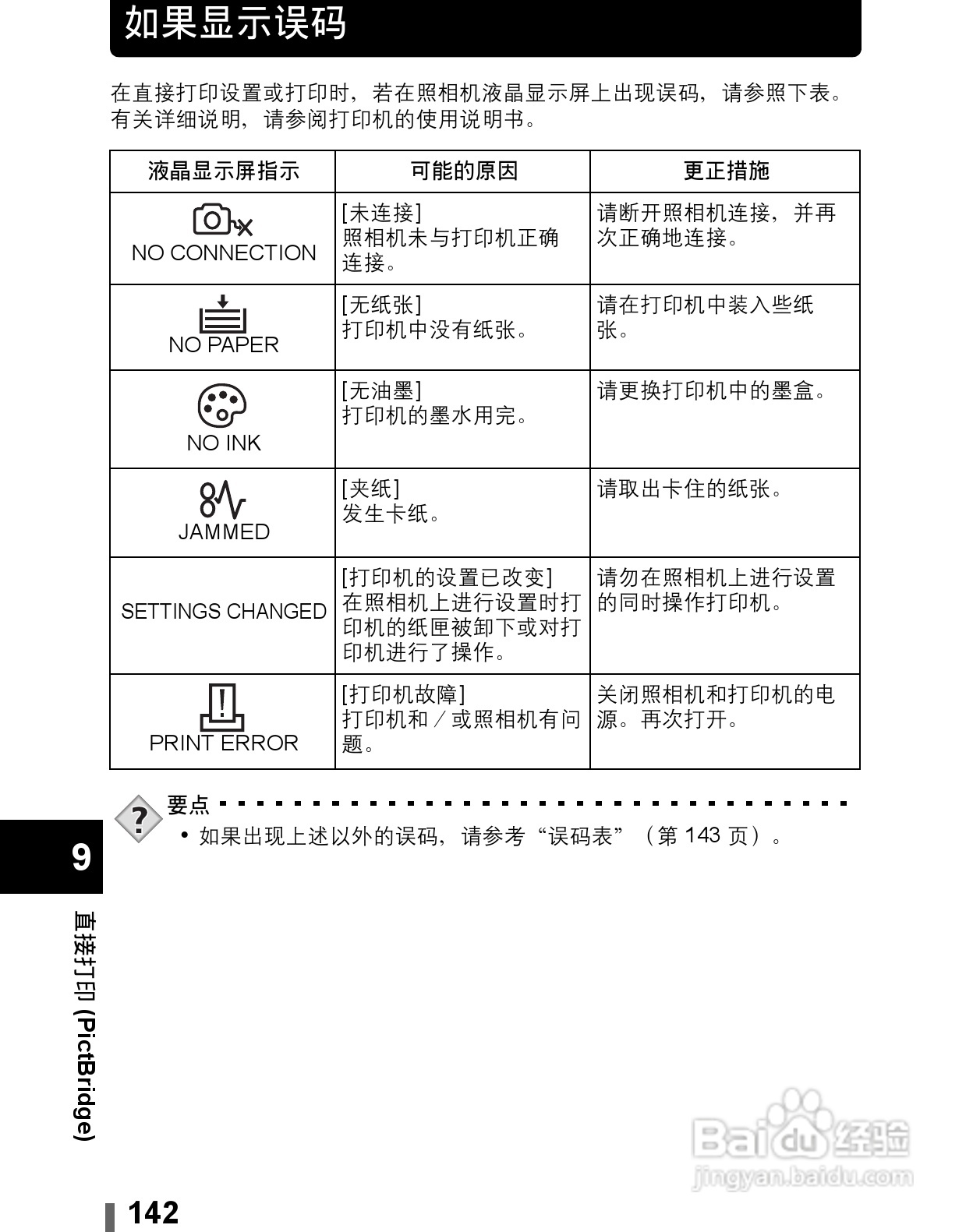 Olympus奥林巴斯C-60Z数码相机说明书:[15]
