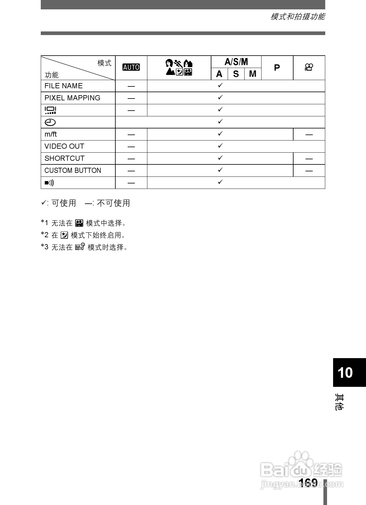 Olympus奥林巴斯C-5000数码相机说明书:[17]