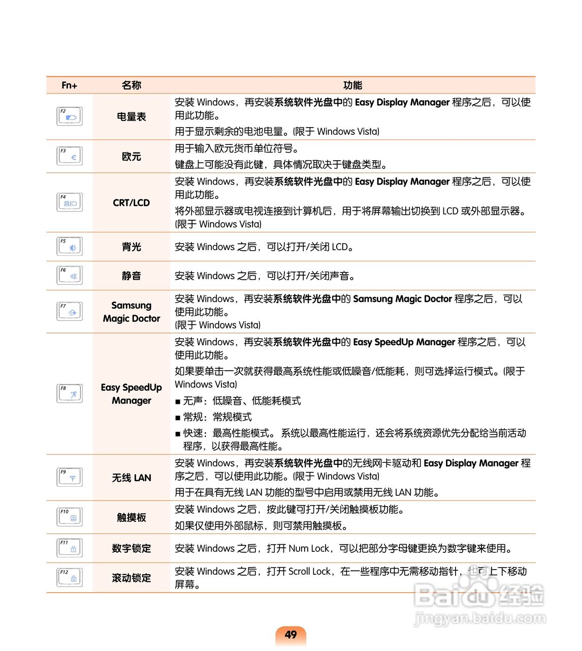 三星R508笔记本电脑使用说明书:[5]