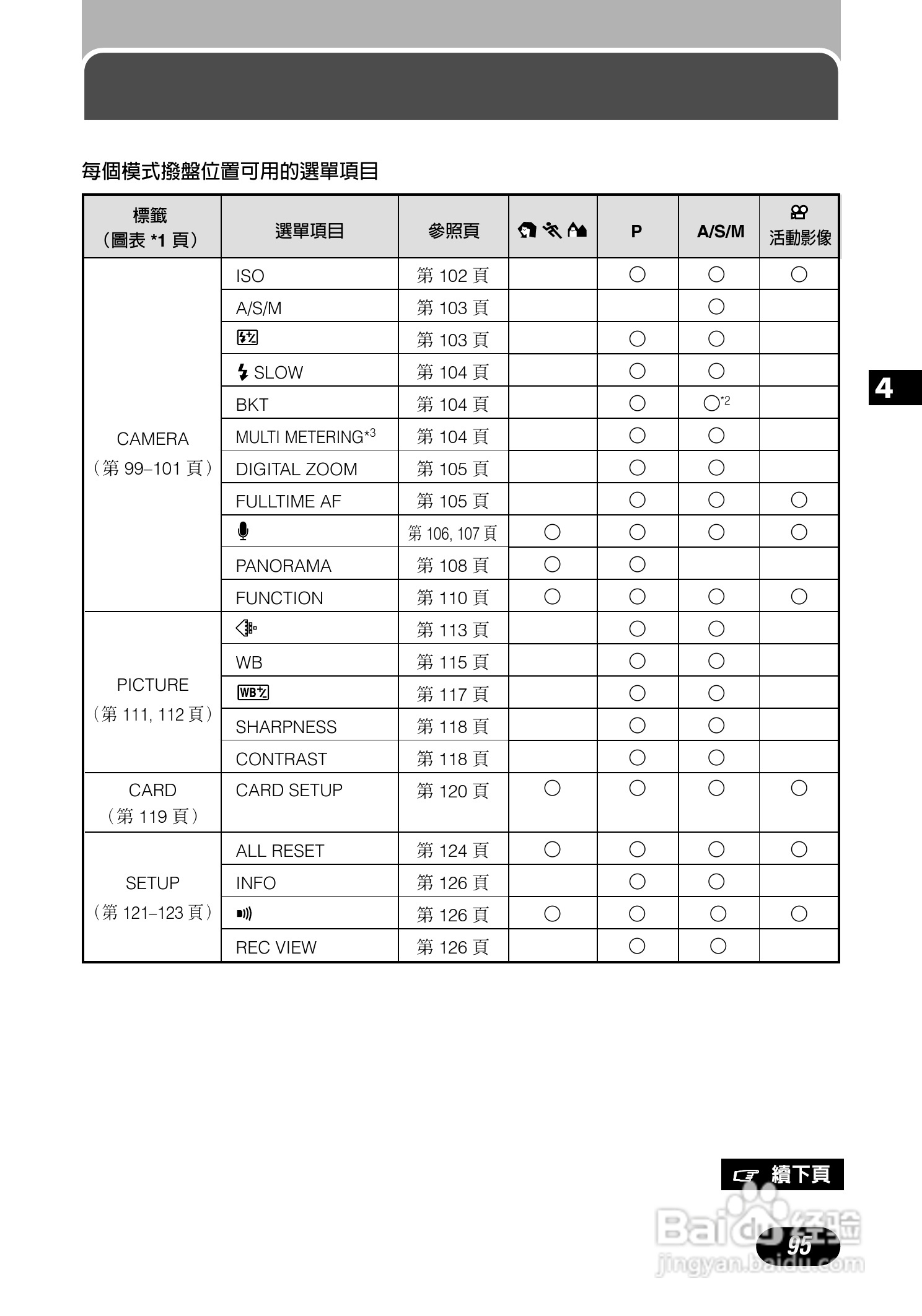 Olympus奥林巴斯C-700UZ数码相机说明书:[10]