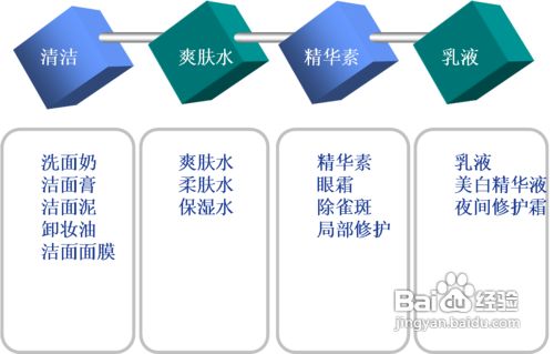 百度经验
