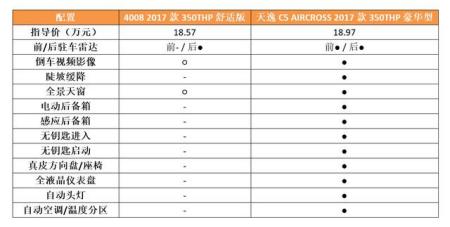 这款法系车外形炫酷,为了销量不惜与同门厮杀?