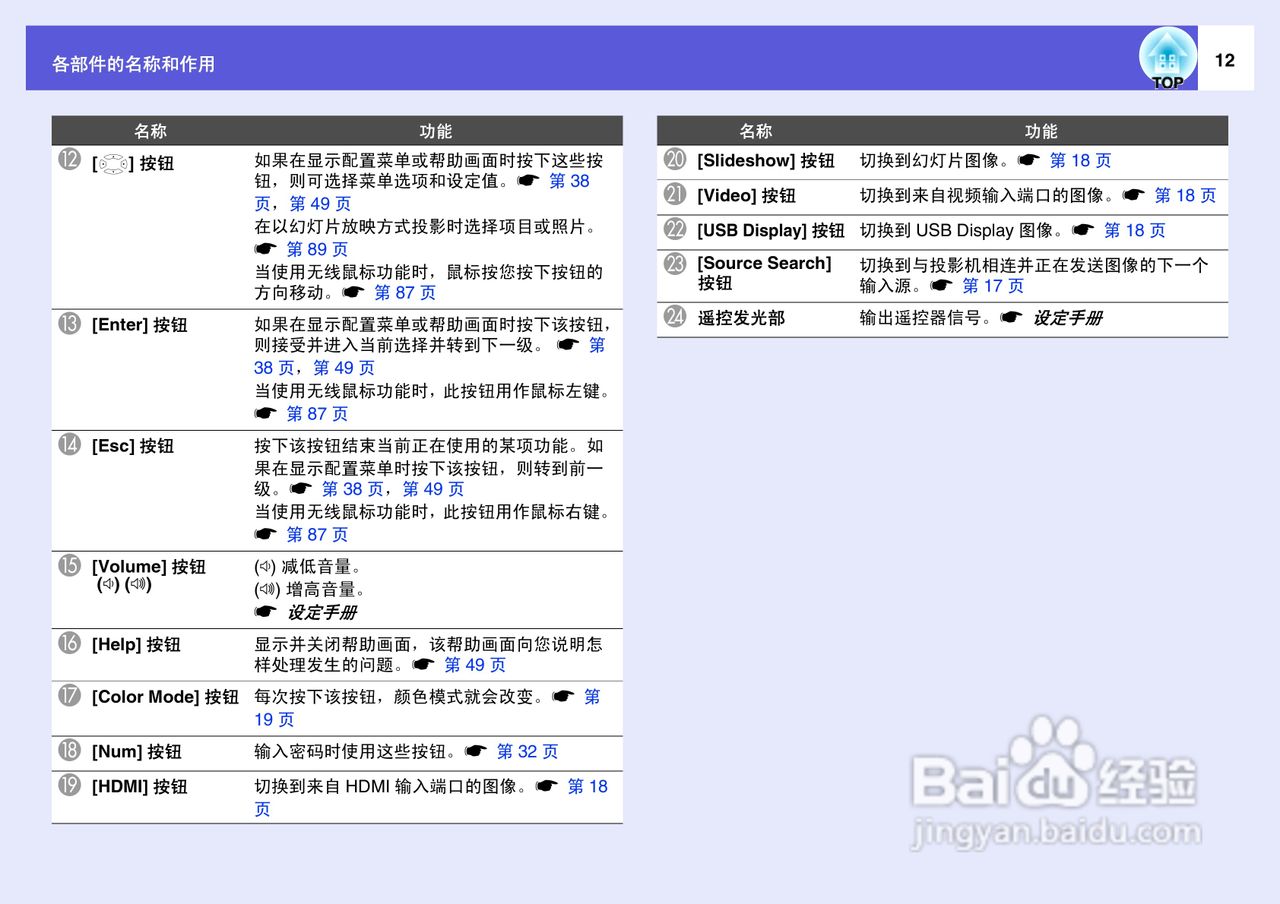 爱普生EB-X6投影仪使用说明书:[2]