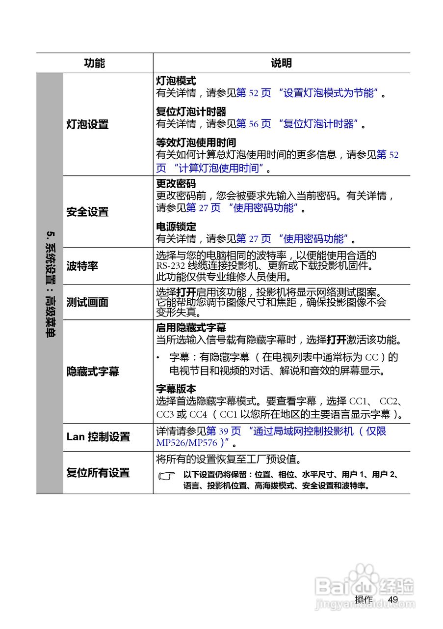 明基MP525P投影仪使用说明书:[5]