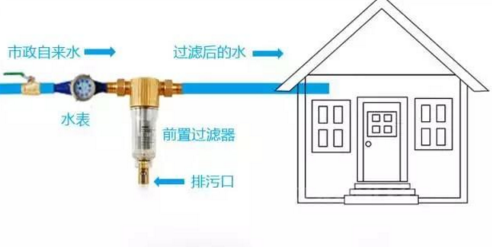 自来水公司开通自来水是怎么开通的