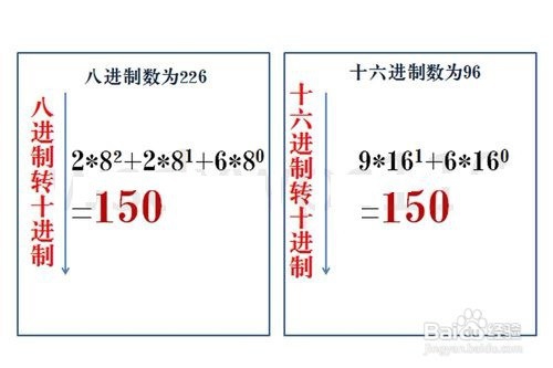二进制、八进制、十进制、十六进制之间转换