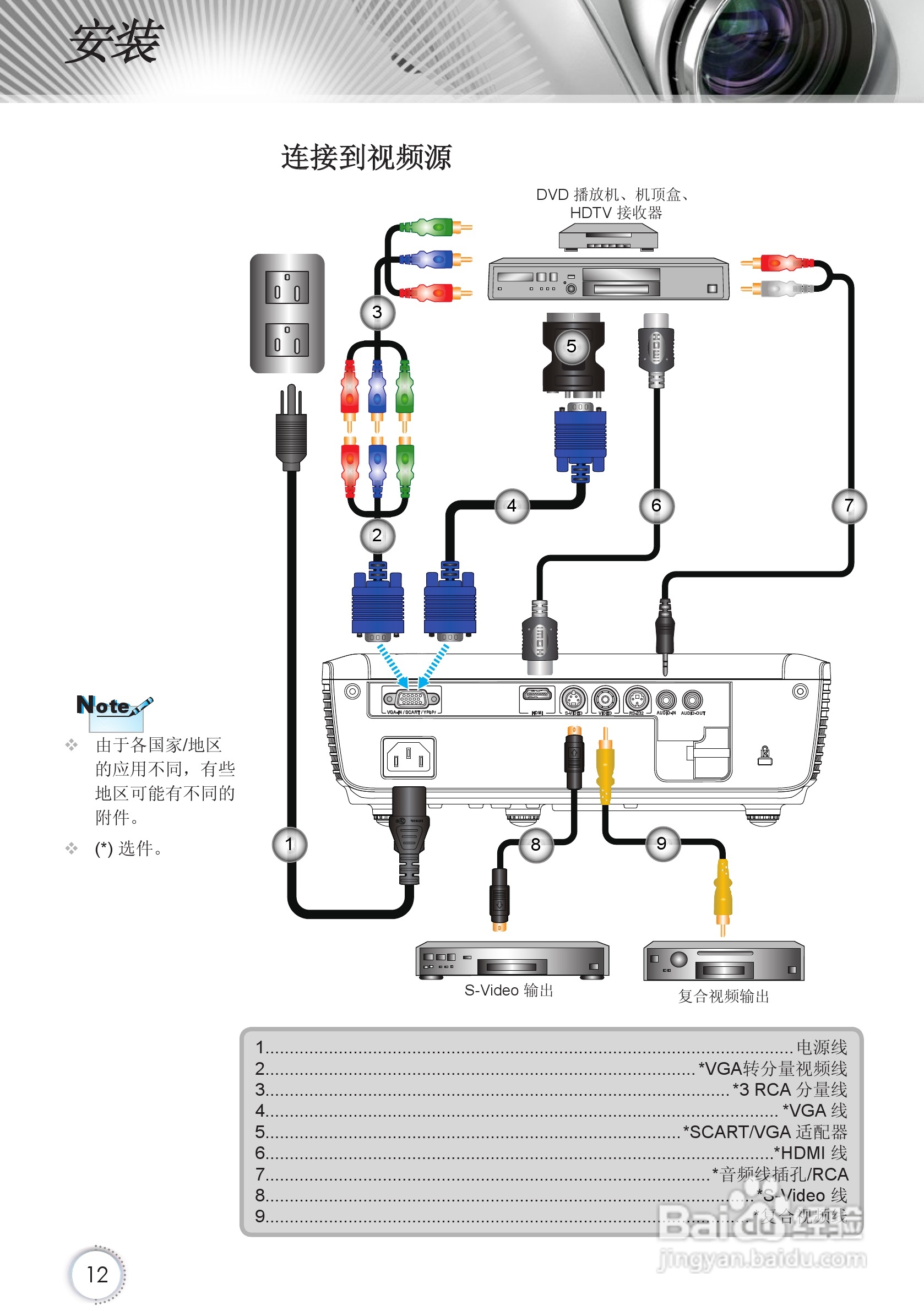 Optoma奥图码HD67投影机使用说明书:[2]