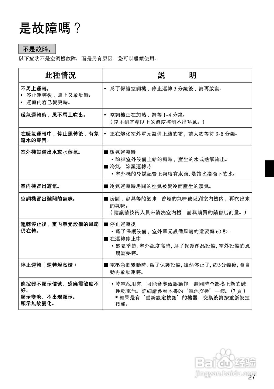 大金FTX(K)D50,60,71BVMT空调说明书:[3]