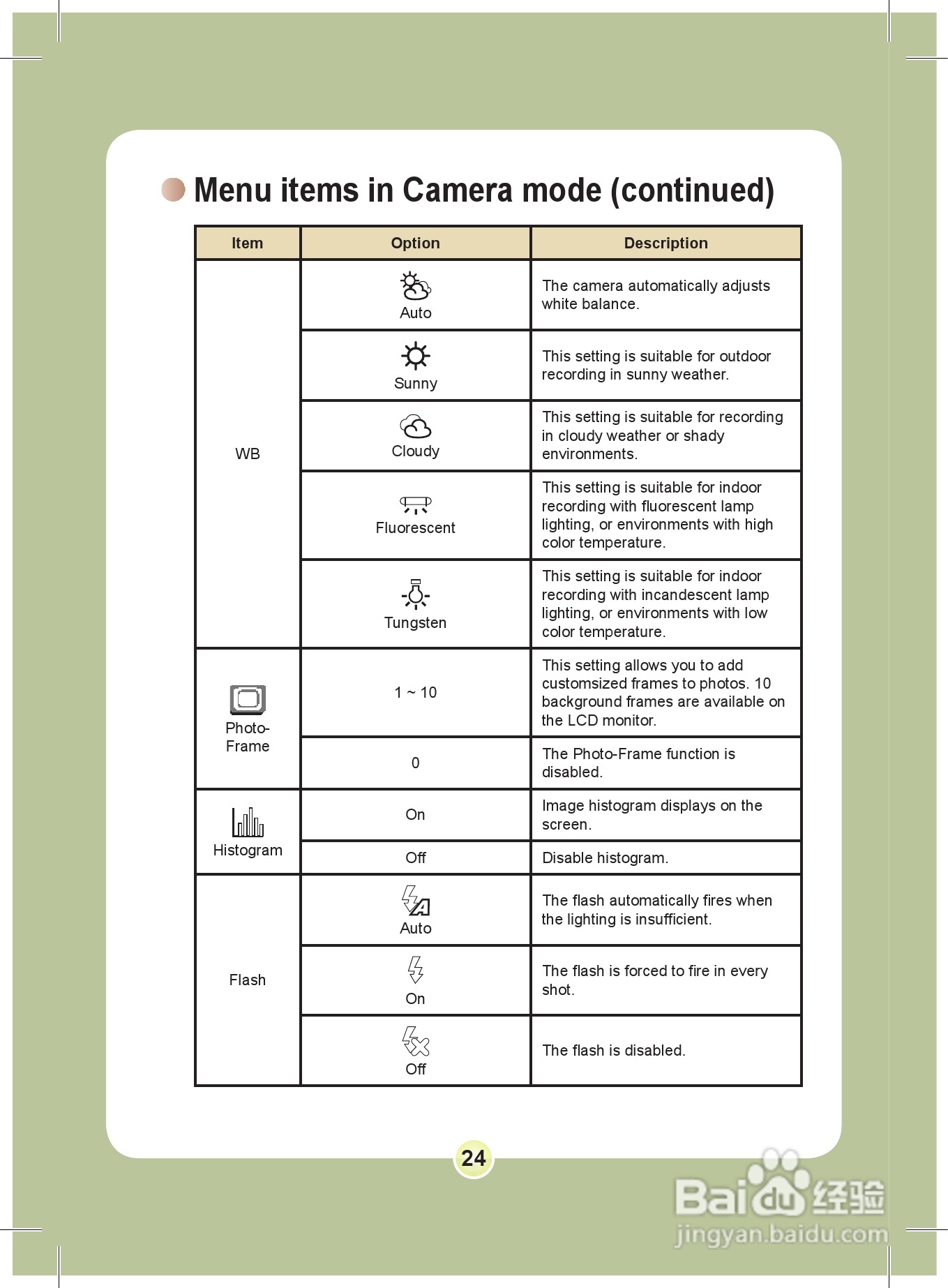 爱普泰克PocketDV 8800数码摄像机使用说明书:[3]