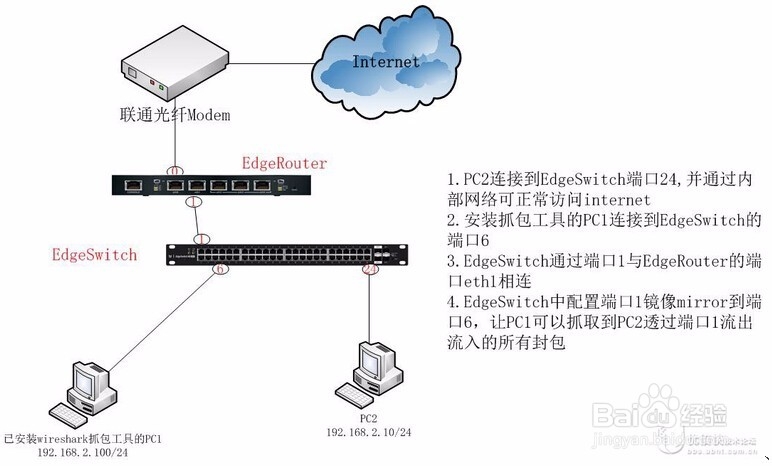 EdgeMax-EdgeSwitch通过cli命令行配置端口镜像