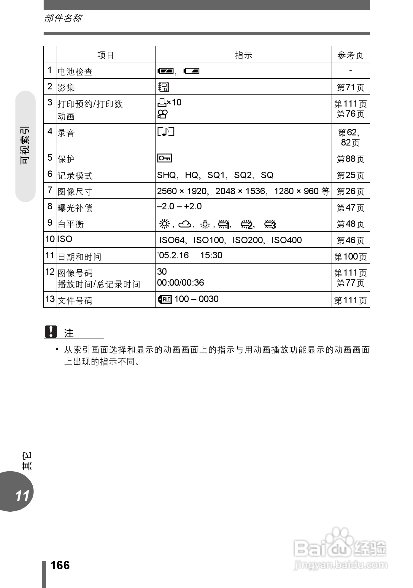 奥林巴斯 μ-500 D数码相机说明书:[17]