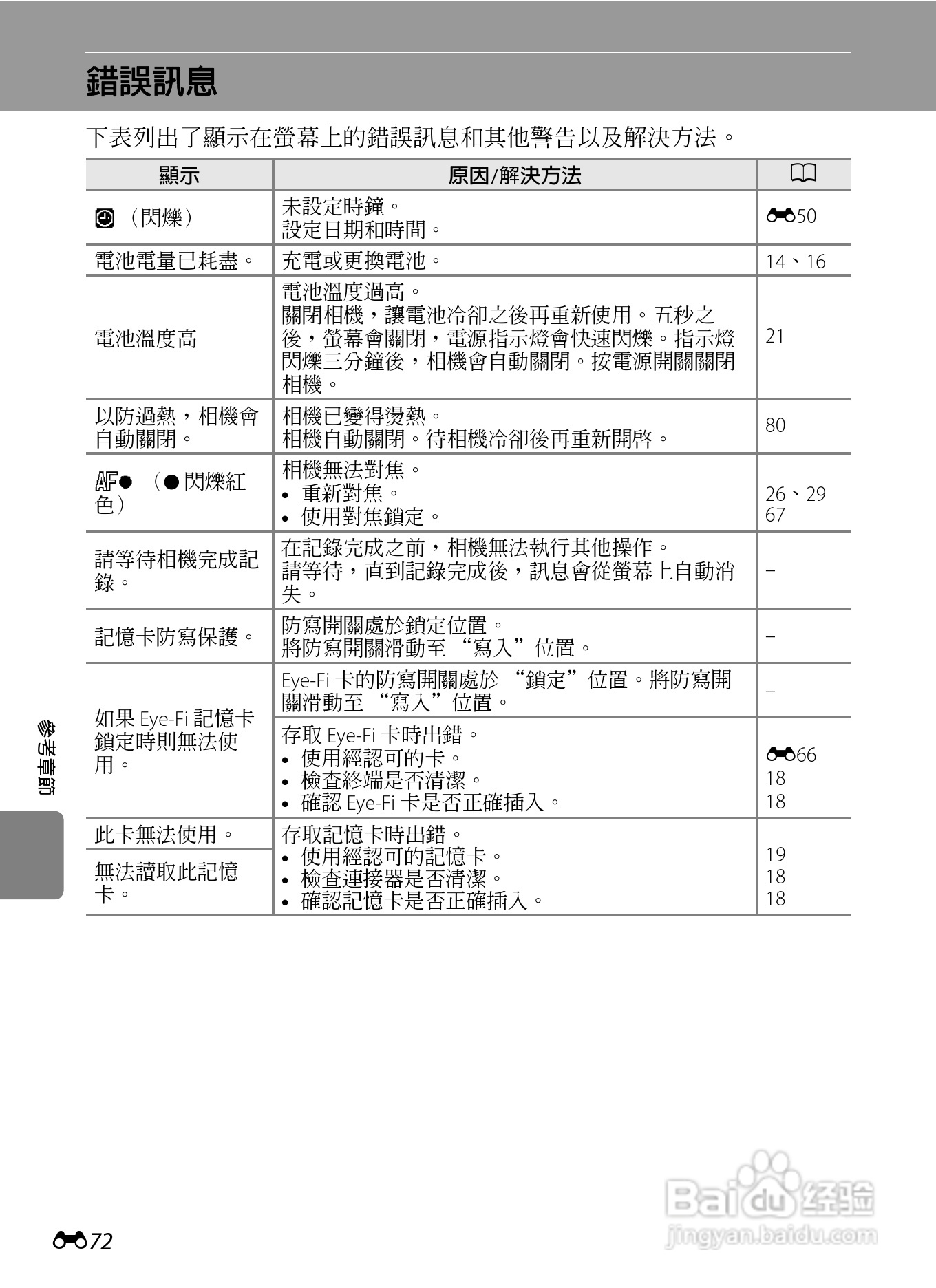 尼康 COOLPIX S3300数码相机说明书:[18]