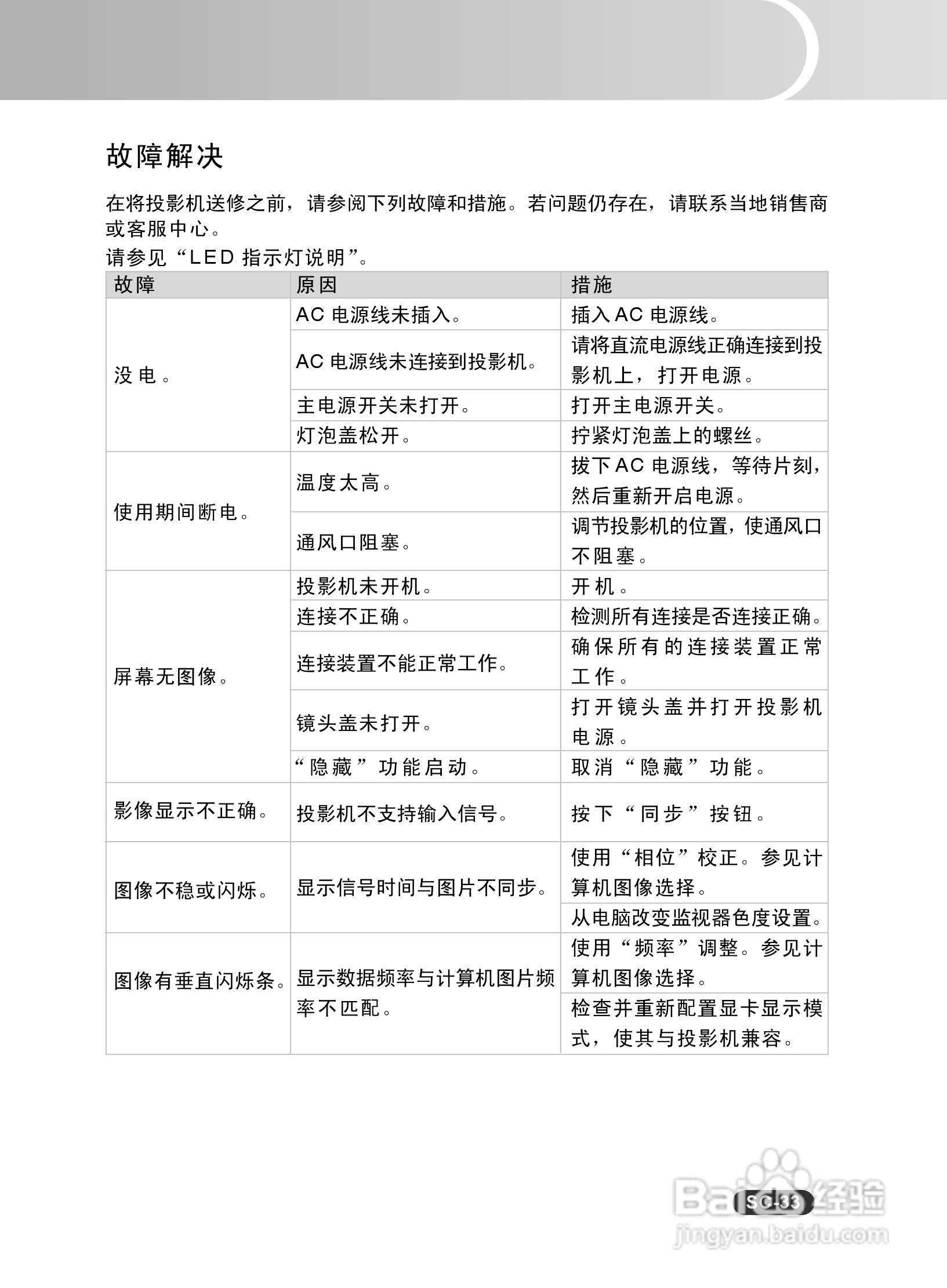 EIKI爱其 EIP-X320投影机说明书:[4]