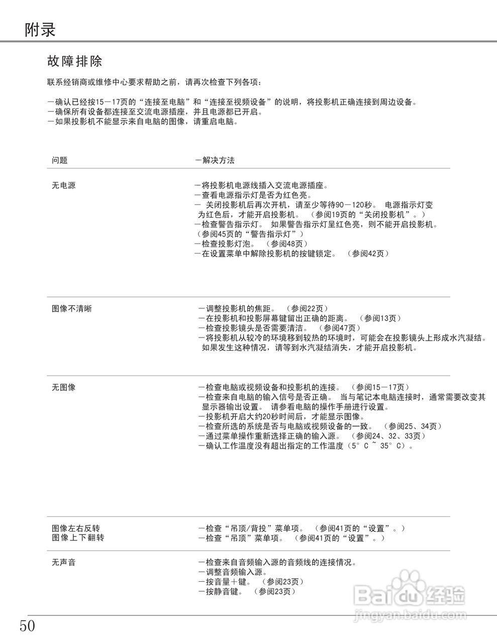 EIKI爱其 LC-XB28投影机说明书:[5]