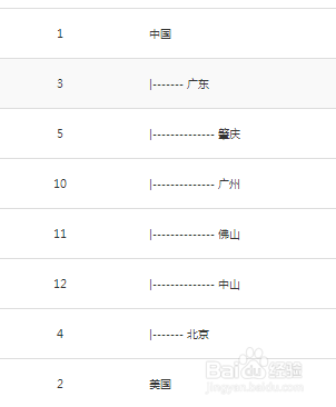 PHP实现无限级分类