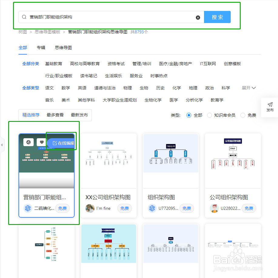 如何轻松制作“营销部门职能组织架构图”
