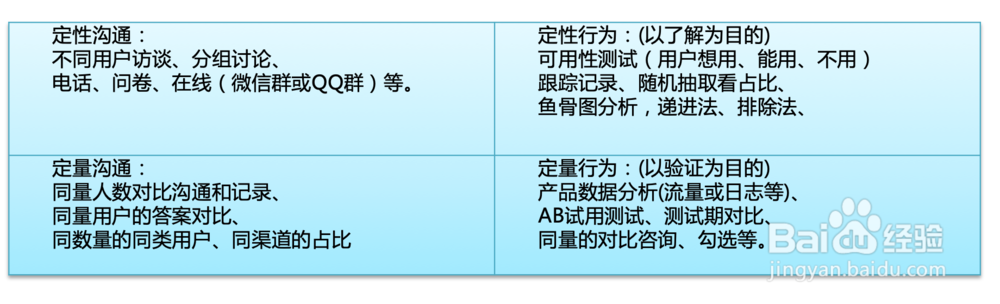 如何做好一个网站项目的互联网调研