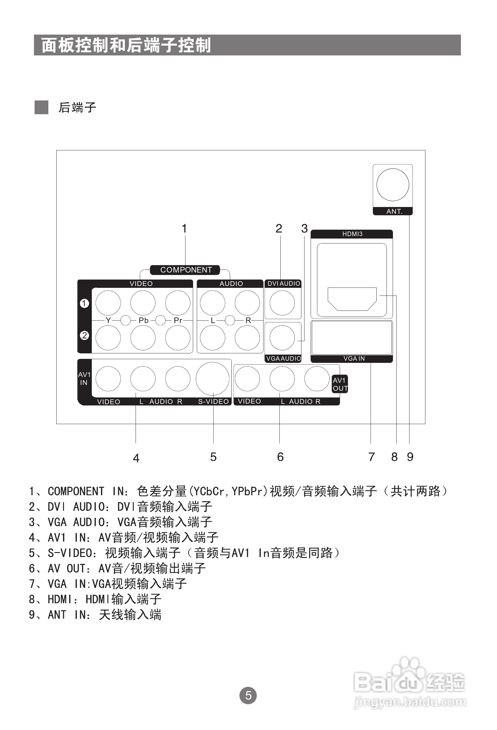 海尔LU46R1A液晶彩电使用说明书:[1]
