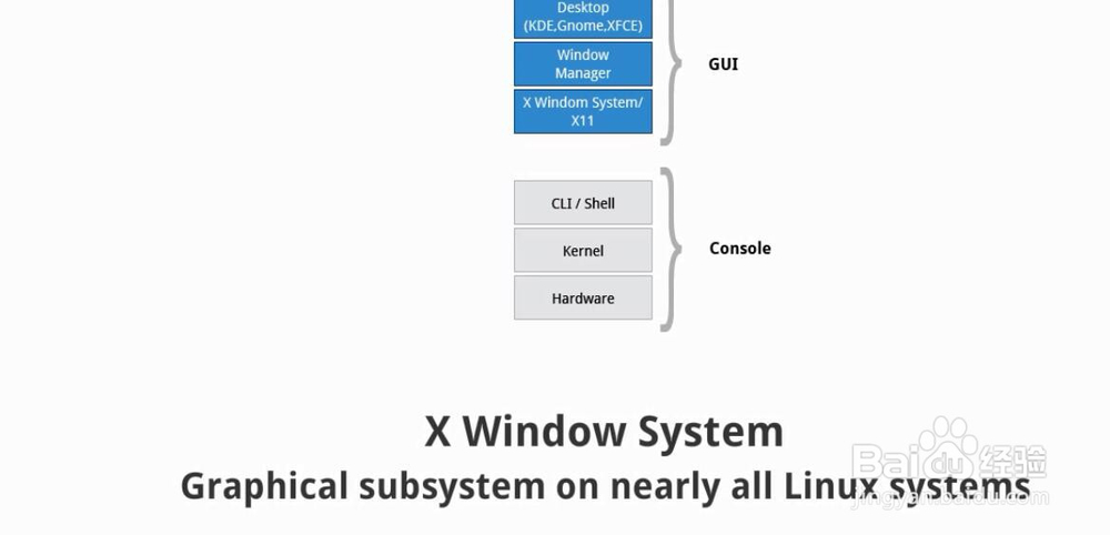 chapter 2 Linux Philosophy and Concepts