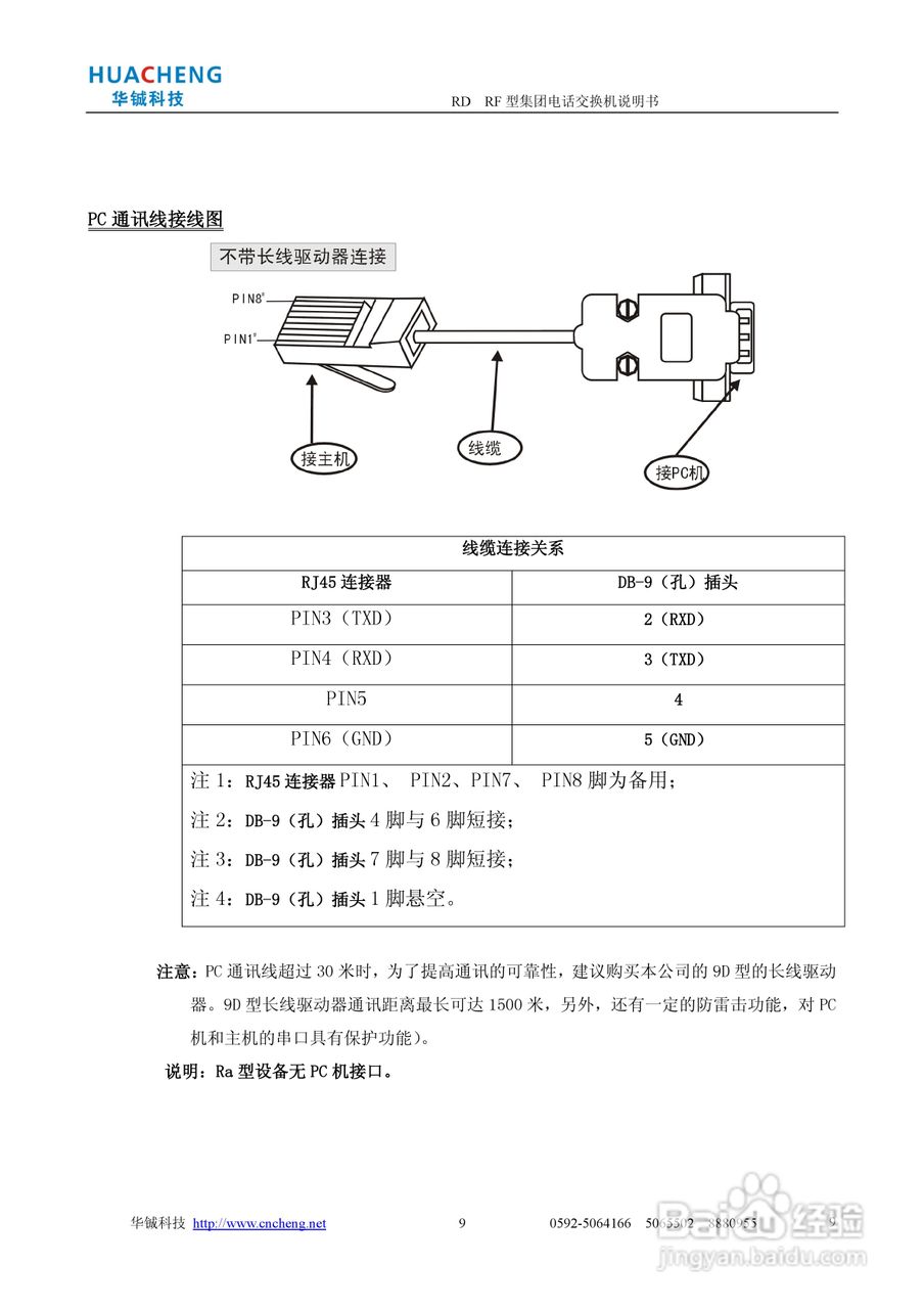 RD RF集团电话交换机说明书:[1]
