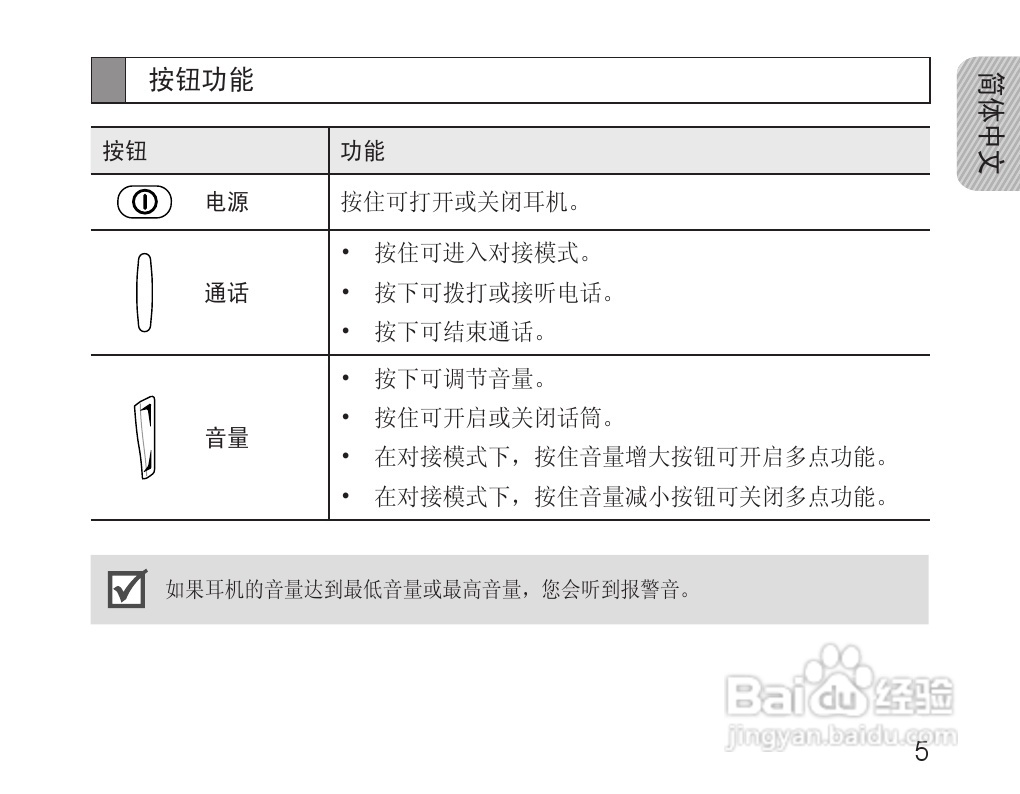三星HM1600蓝牙耳机使用说明书:[1]