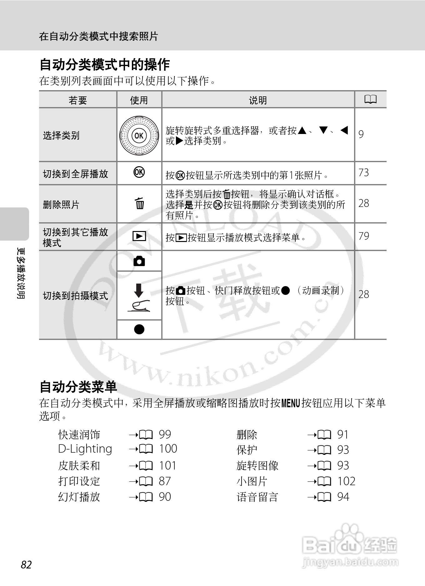 尼康S8000数码相机使用说明书:[10]