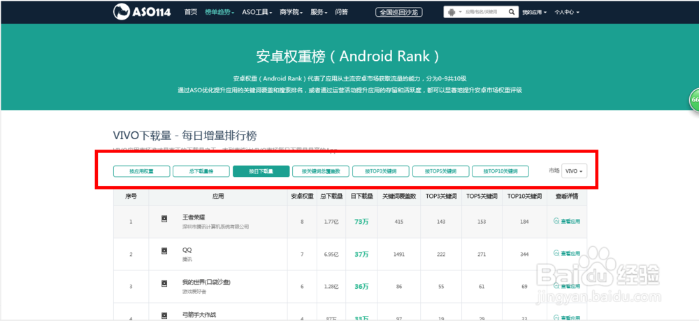 vivo刷量方法-如何利用ASO114监测vivo刷下载量