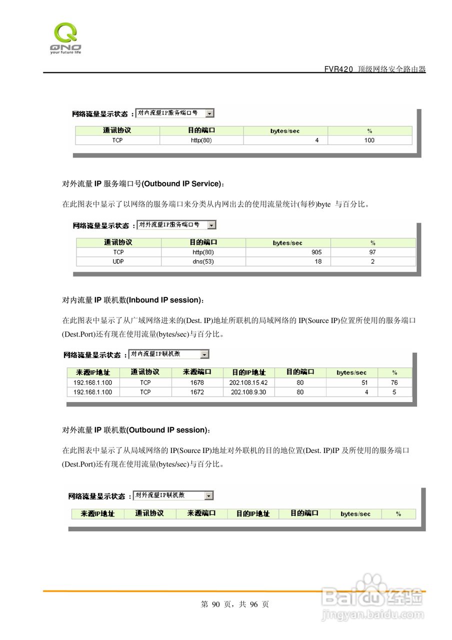 侠诺FVR420路由器使用说明书:[9]