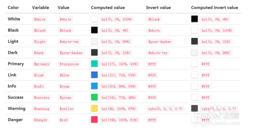Bulma框架的颜色，函数及混合机制的介绍