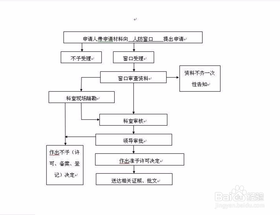 深圳如何开通基本帐户