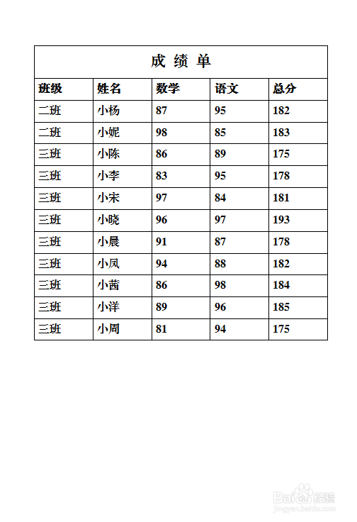 打印时让表格标题在每页重复出现