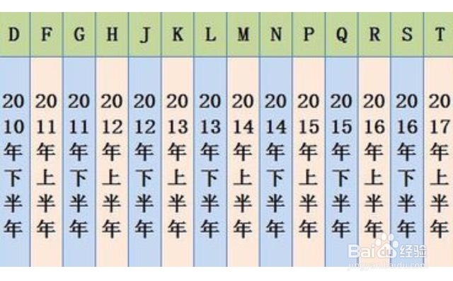 利用序列号查询iPhone原产地和生产时间及维修