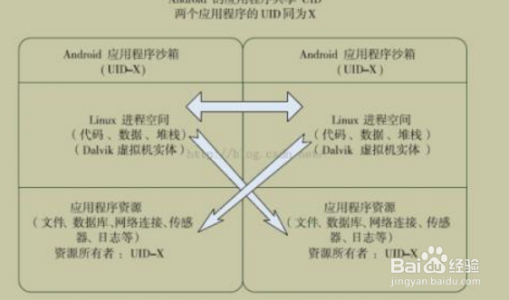 如何导入导出多重签名