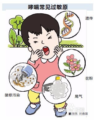 如何做好支气管哮喘的调护
