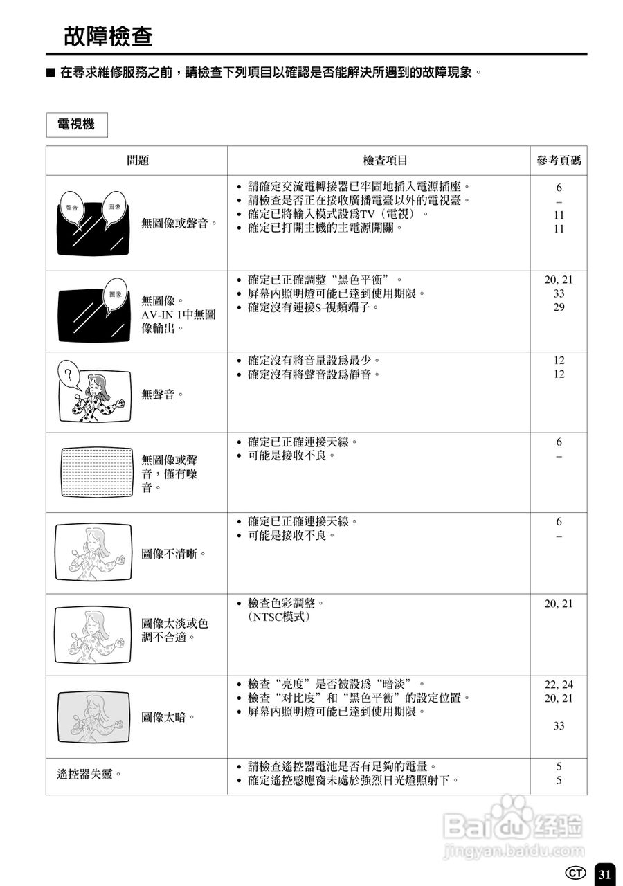 声宝LC-15B4H型液晶电视机说明书:[4]