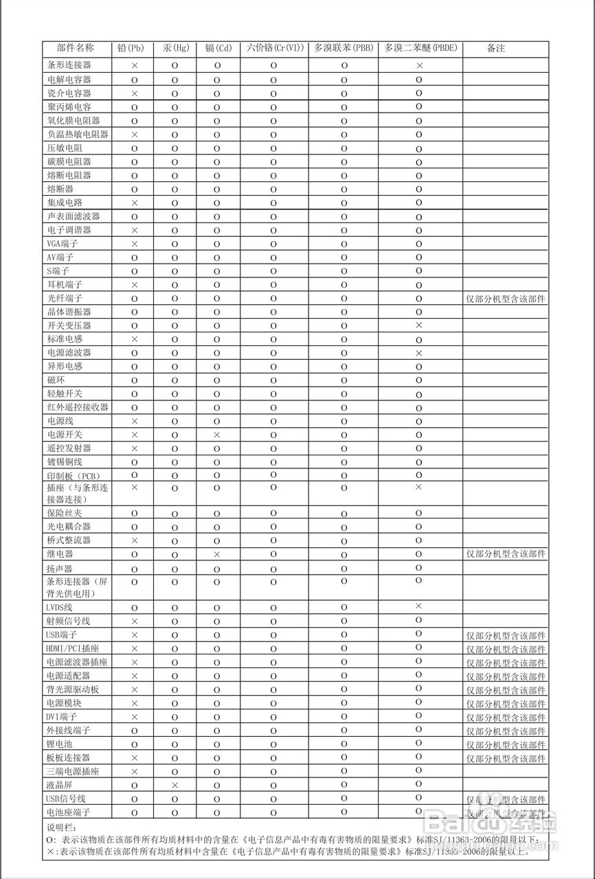 海信LED32K316J3D液晶彩电使用说明书:[6]