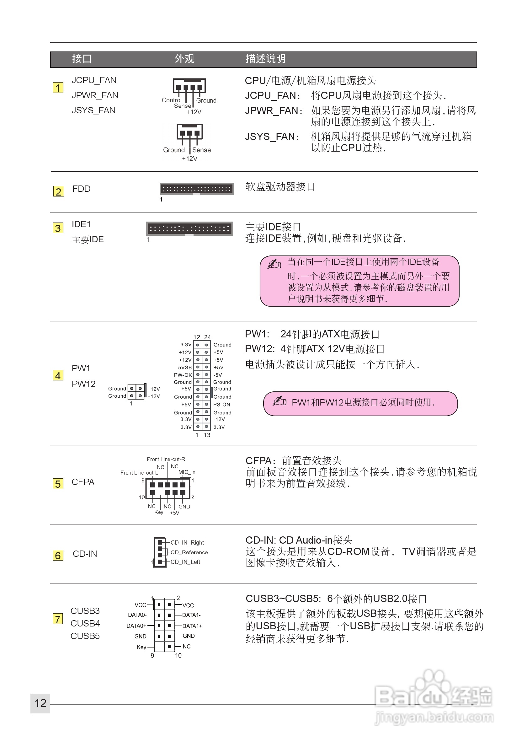 磐正AF570+ SLI型主板说明书:[2]